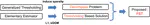 Quadratic Sparse Gaussian Graphical Model Estimation Method for Massive Variables